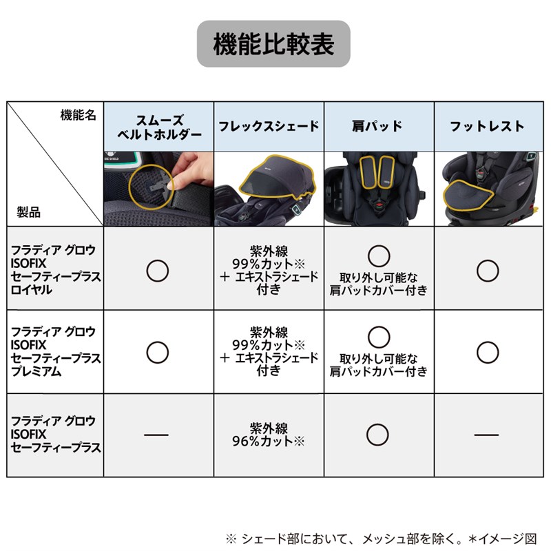 アップリカ フラディア グロウ ISOFIX セーフティープラス ロイヤル