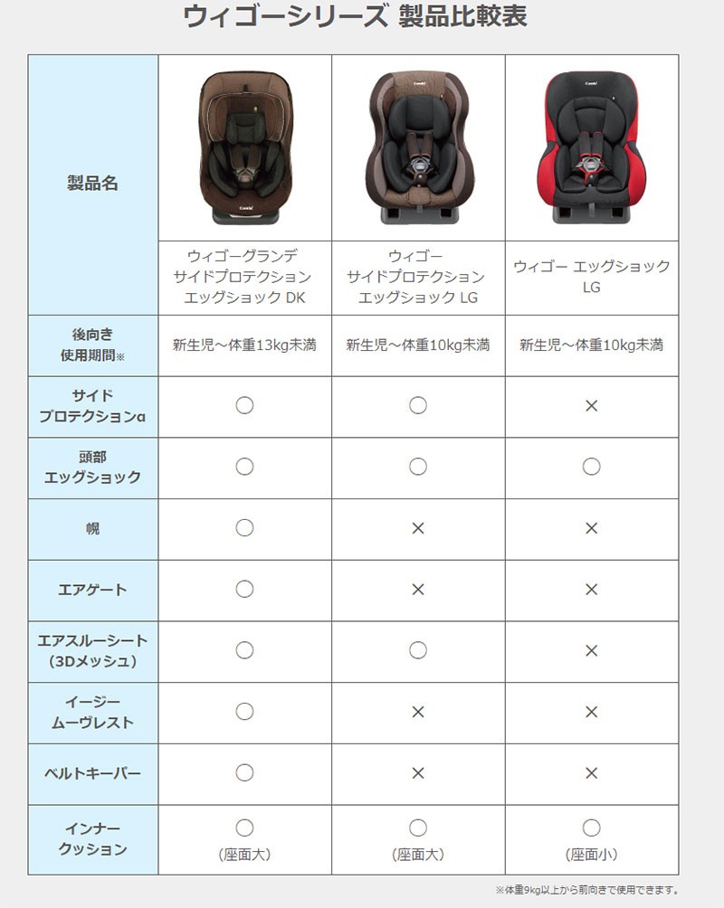 コンビ　ウィゴー　サイドプロテクション　エッグショック　LG　ブラウン ウィゴーサイドプロテクション エッグショック LG コンビ