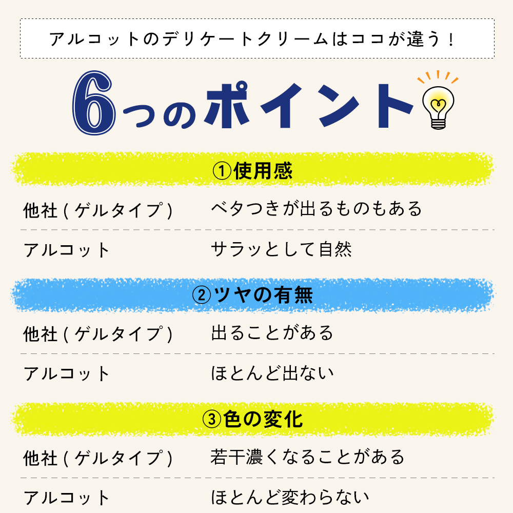 アルコットのデリケートクリームはココが違う！6つのポイント