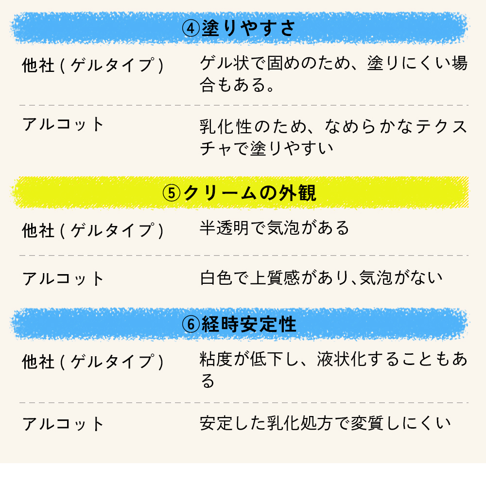 アルコットのデリケートクリームはココが違う！6つのポイント