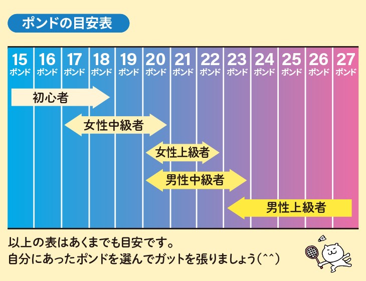 バドミントンガット張替 インターネットでガットの張替えを依頼