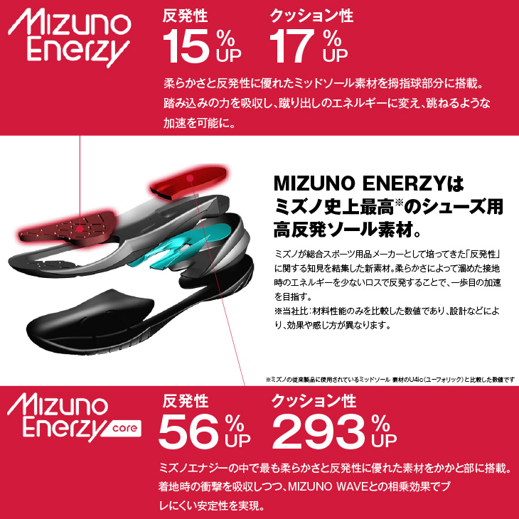 MIZUNO（ミズノ） バドミントンシューズ ウエーブファング 2
