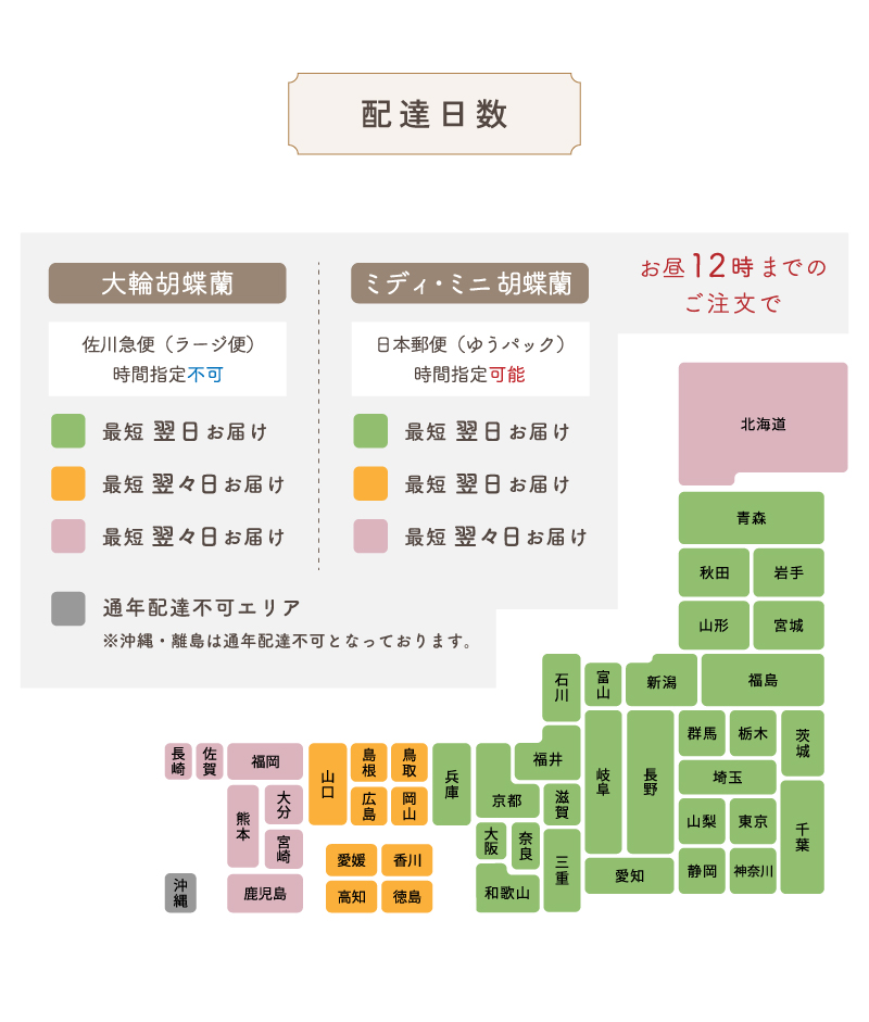 配送情報4