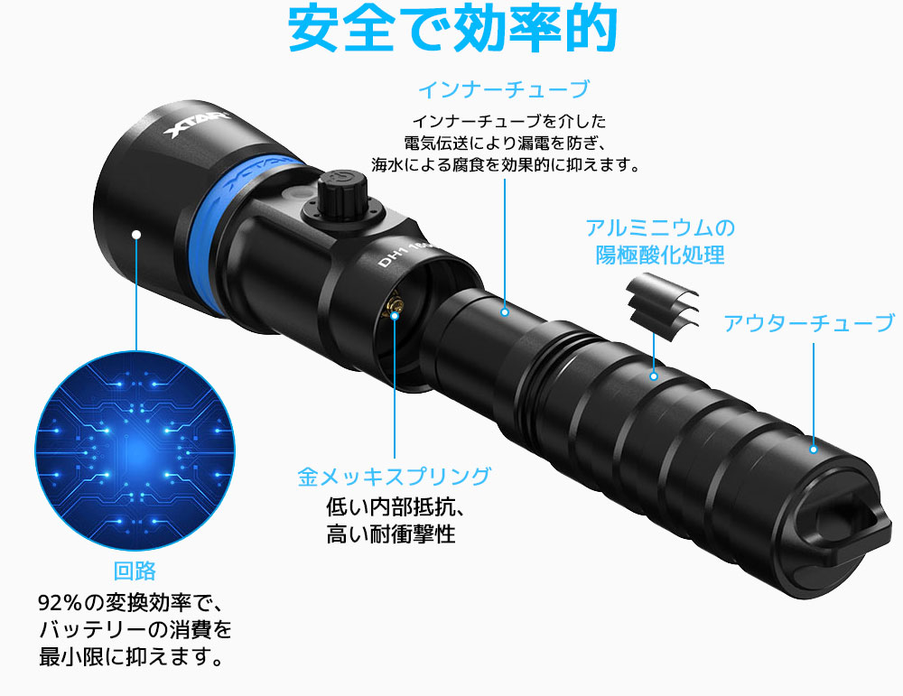 XTAR DH1 ダイビングLEDライト LED 懐中電灯 水中 IPX8 1600ルーメン