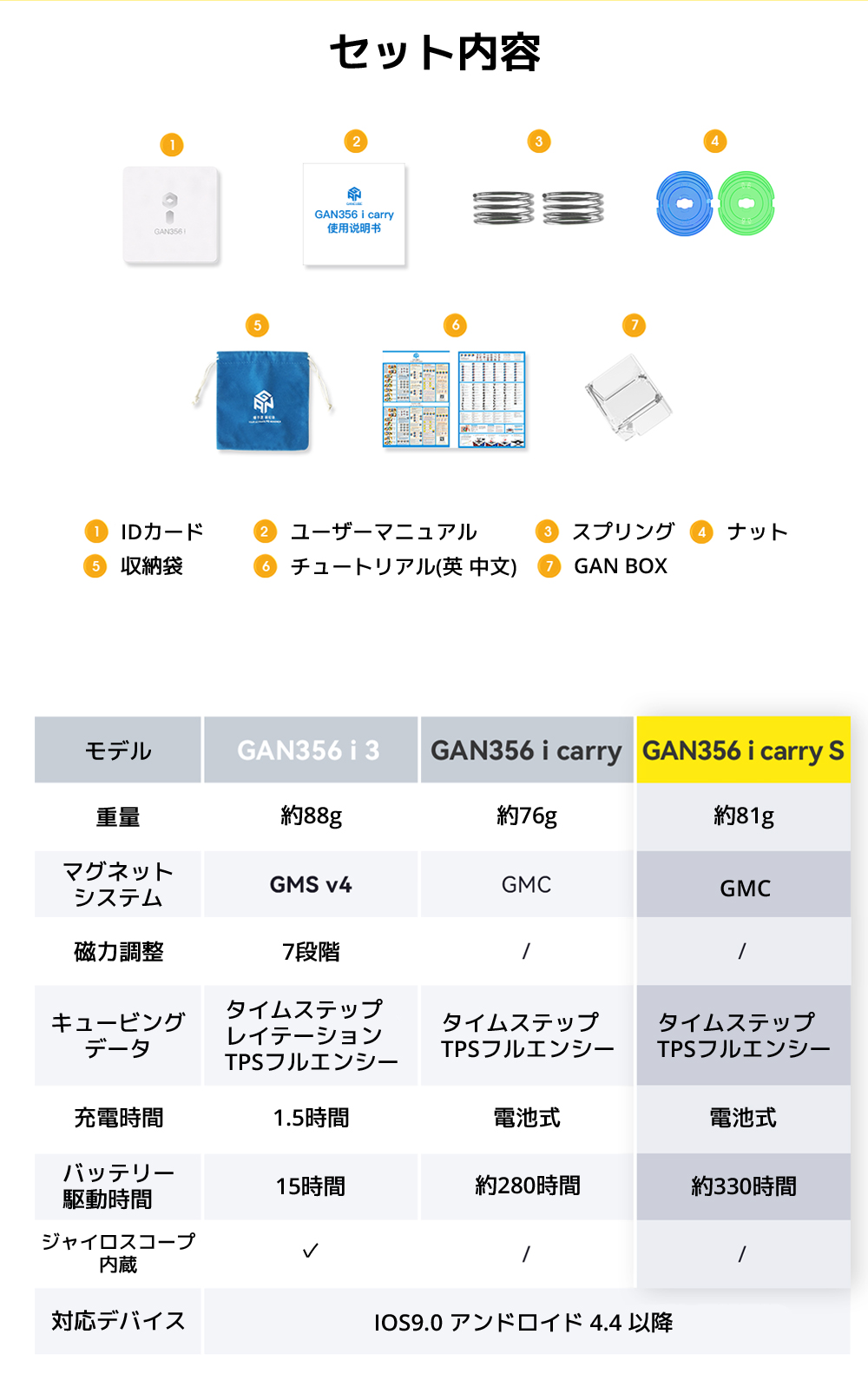 Gancube GAN 356 i carry S キューブステーション GAN ROBOT対応 