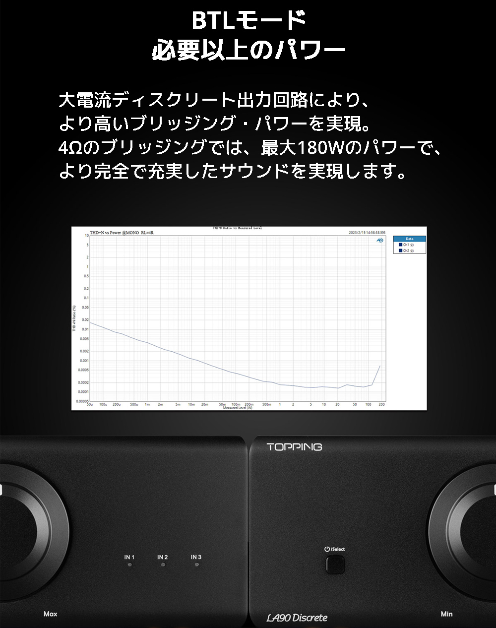 1年保証 Topping LA90 Discrete パワーアンプ バランス アンプ トッピング LA 90 D ディスクリート TRS XLR 入力  モノラル ステレオ ハイレゾ オーディオ : la90-discrete : オレメカYahoo!ショッピング店 - 通販 - Yahoo!ショッピング