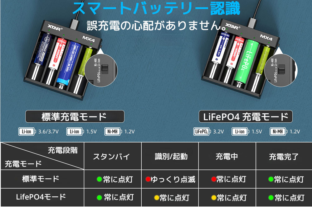 XTAR（エクスター） XTAR MX4 単三 単四形 リチウムイオン充電器 3.6