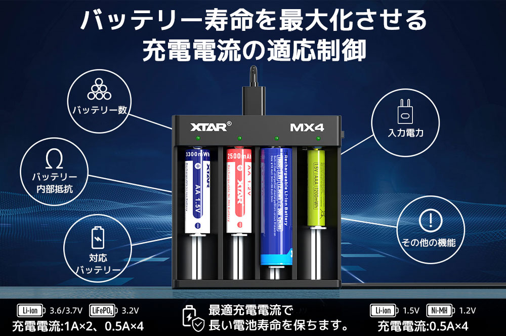 XTAR（エクスター） XTAR MX4 単三 単四形 リチウムイオン充電器 3.6