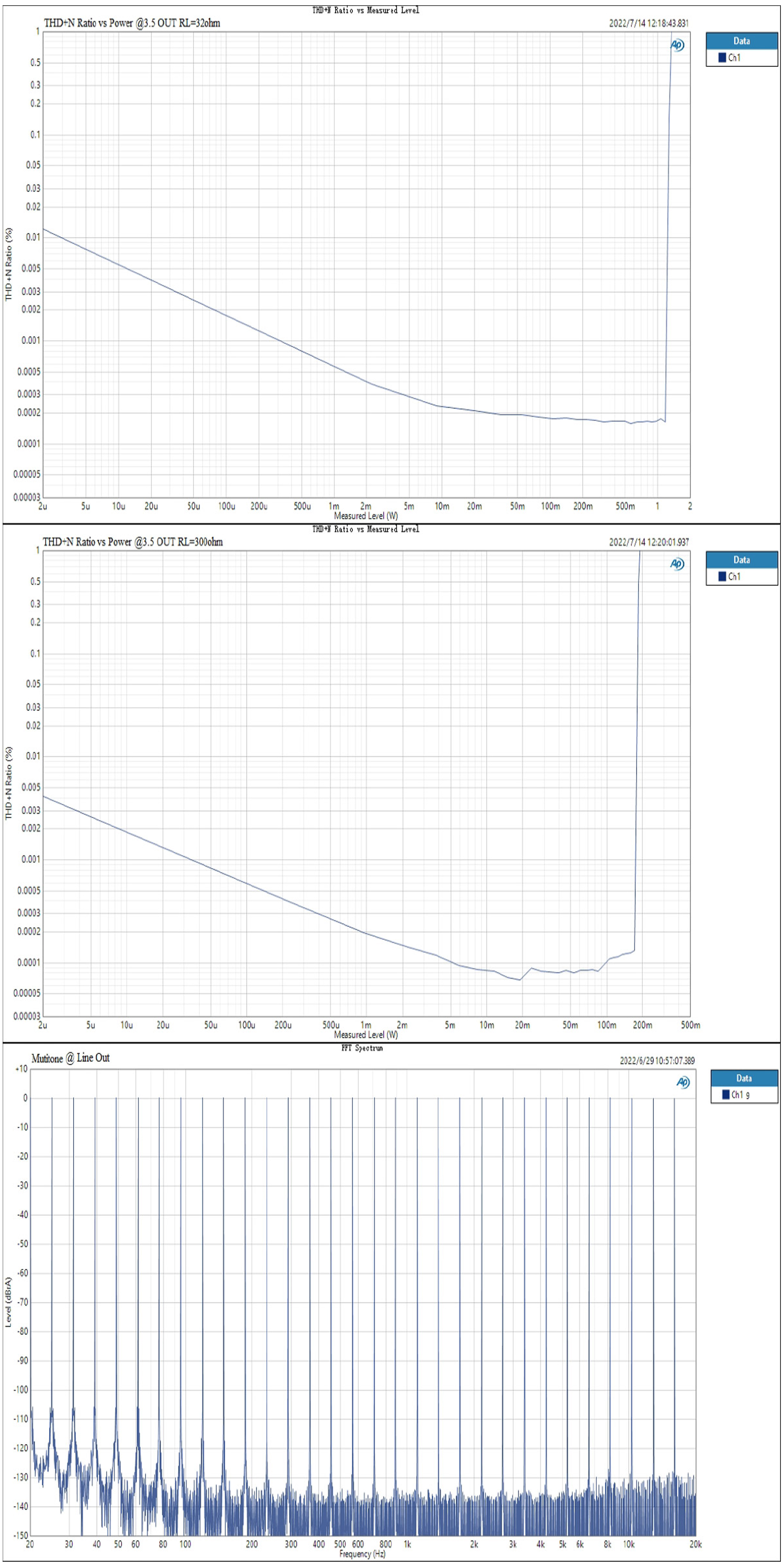 Topping G5 ポータブルヘッドホンアンプ DAC 内蔵 ポタアン アンプ