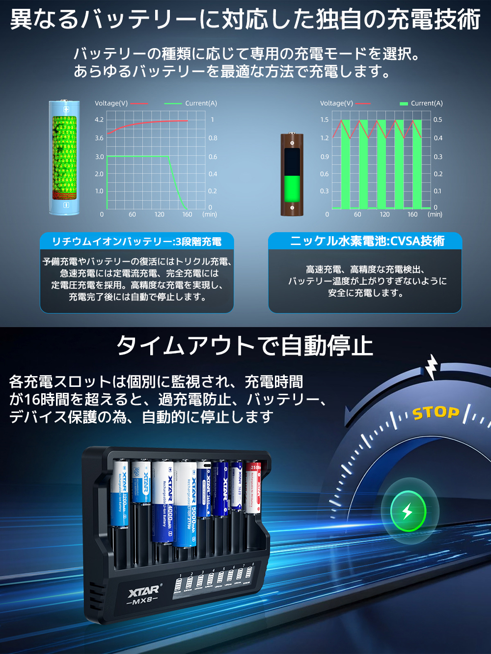XTAR（エクスター） XTAR MX8 リチウムイオン電池 充電器 8本 1.5V 3.6