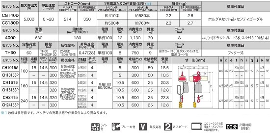 送料別途 マキタ 電動コテ 4000 : 4000 : 俺の道具 - 通販 - Yahoo!ショッピング