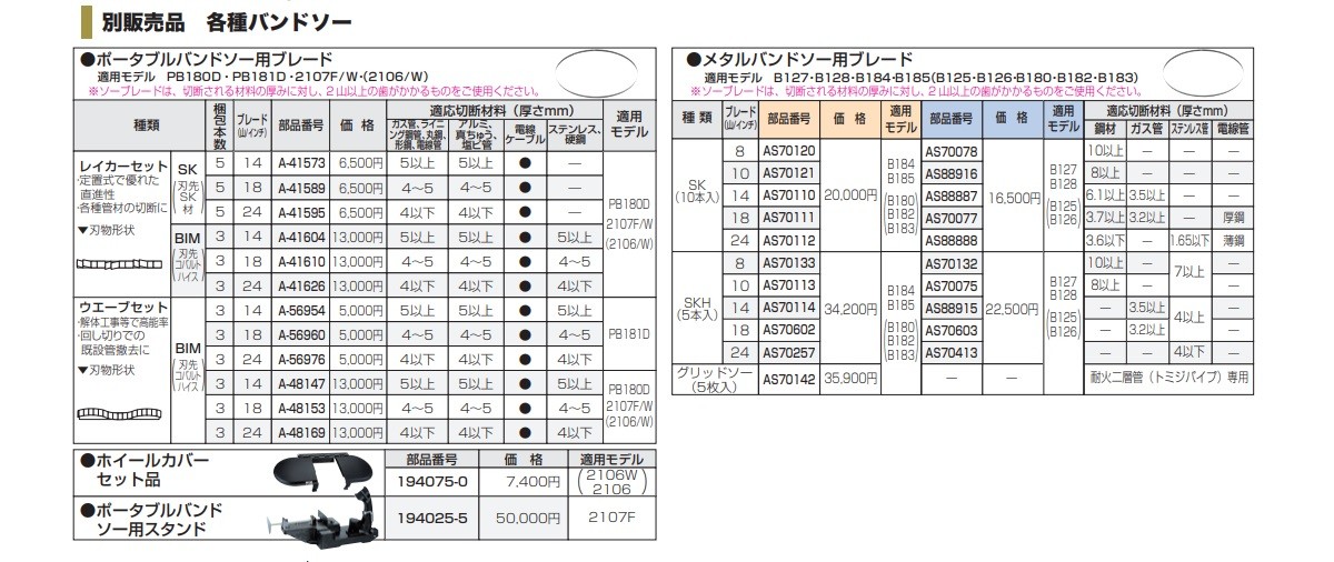 マキタ ポータブルバンドソー用スタンド 194025-5 : 1940255 : 俺の