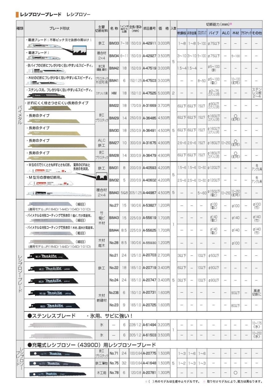 マキタ makita A-53827 レシプロソーブレード竹 塩ビ 木材用ブレード190 出群 レシプロソーブレード竹