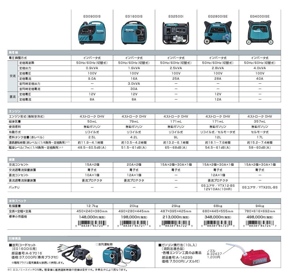 マキタ 並列コードセット専用プラグ付（EG1600IS用） A-67016 :A67016:俺の道具 - 通販 - Yahoo!ショッピング