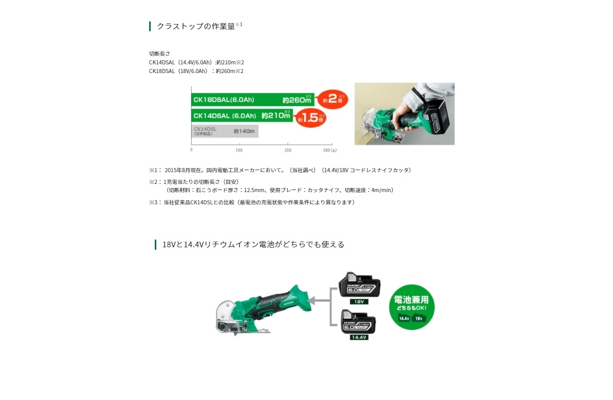 未使用 ハイコーキ HIKOKI コードレスナイフカッタ CK18DSAL LXPK 18V