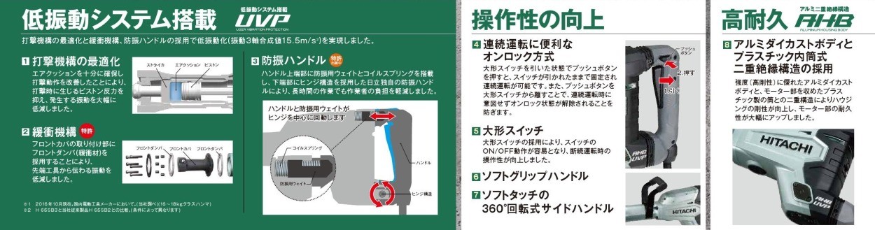 HiKOKI HIKOKI ハンマ H65SB3 ブルポイント(全長410mm) : 俺の HiKOKI HIKOKI ハンマ H65SB3 ブルポイント(全長410mm) : 俺の