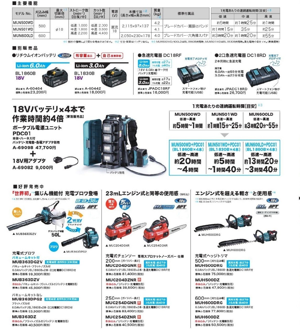 マキタ 生垣バリカン AC100V ハイパワー 550W MUH650 特殊コーティング刃仕様 大型商品 刈込幅650mm