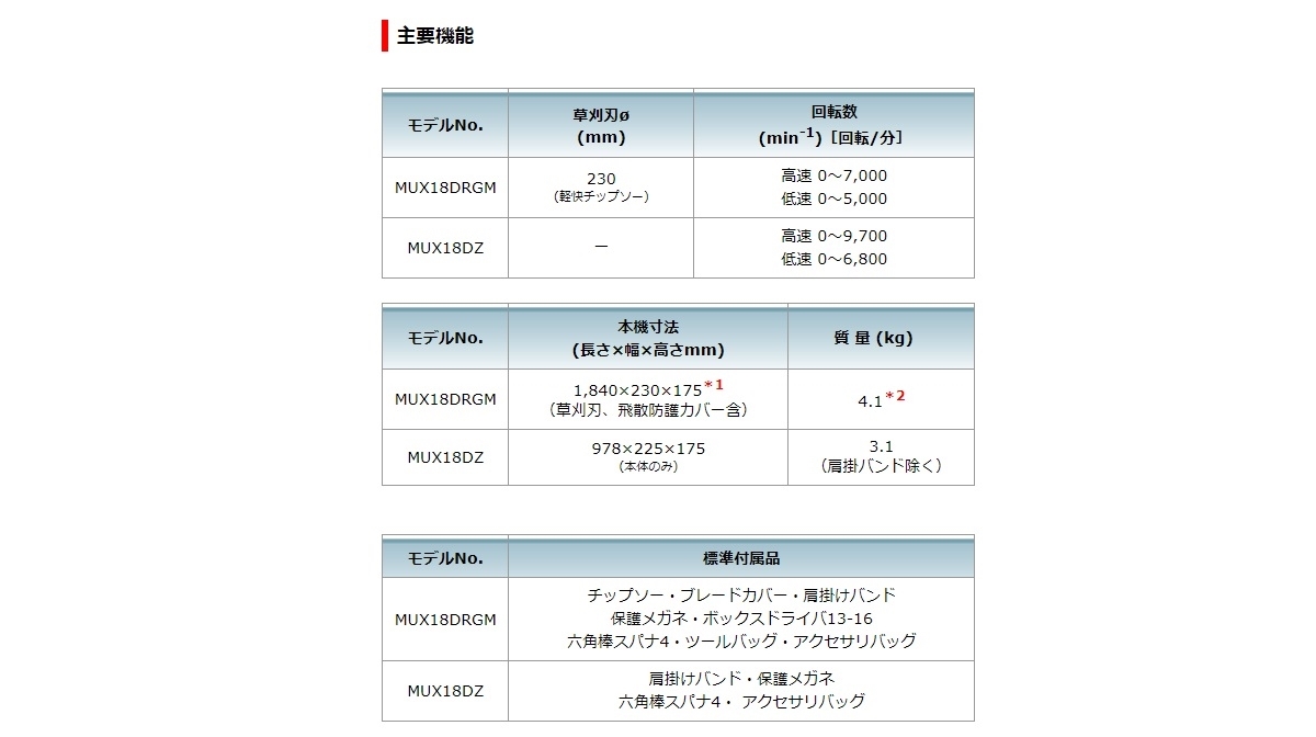 マキタ 充電式スプリット草刈機18V MUX18DRGM(刈払アタッチメント・バッテリBL1860B・充電器DC18RF・ツールバック付） :  mux18drgm : 俺の道具 - 通販 - Yahoo!ショッピング