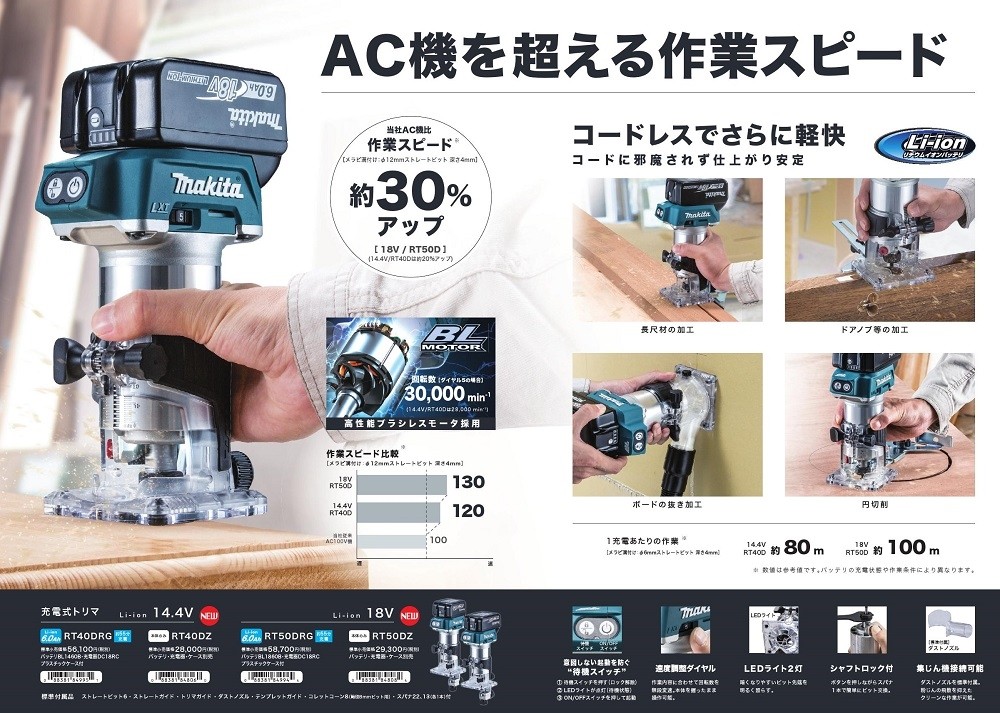 マキタ 充電式トリマ 14.4V (6.0Ah) RT40DRGセット品 :RT40DRG:俺の