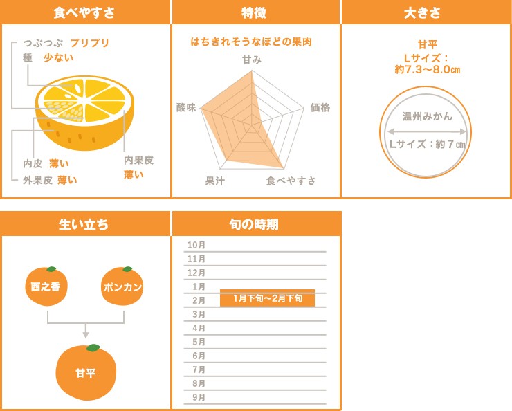 極旨】甘平（かんぺい）お得用5kg（愛媛県大三島産） : 俺のみかん