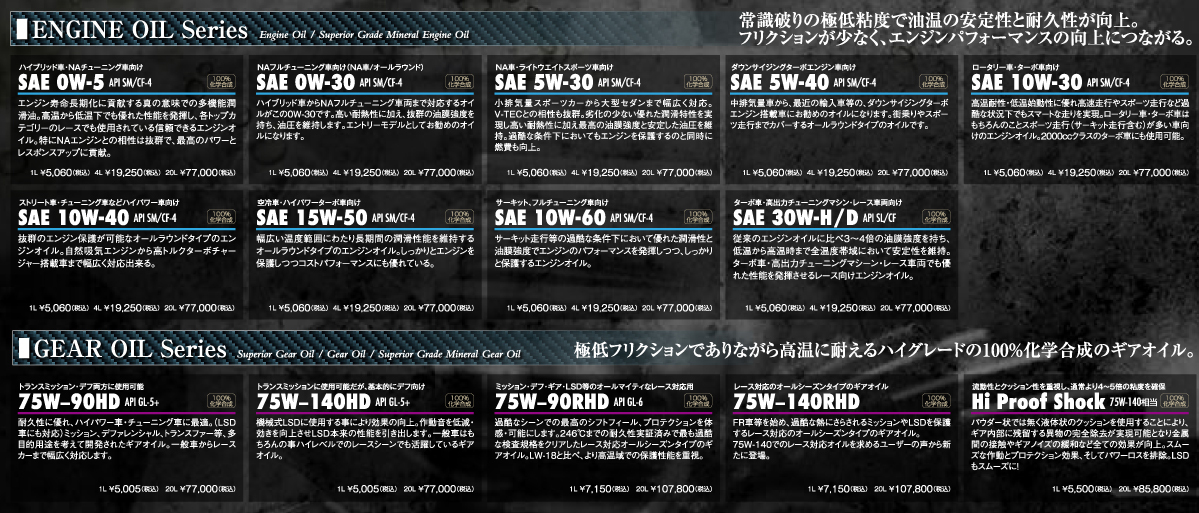 ギアオイル アドバンテージネオ 75W-90RHD API GL-6 100%化学合成油 １