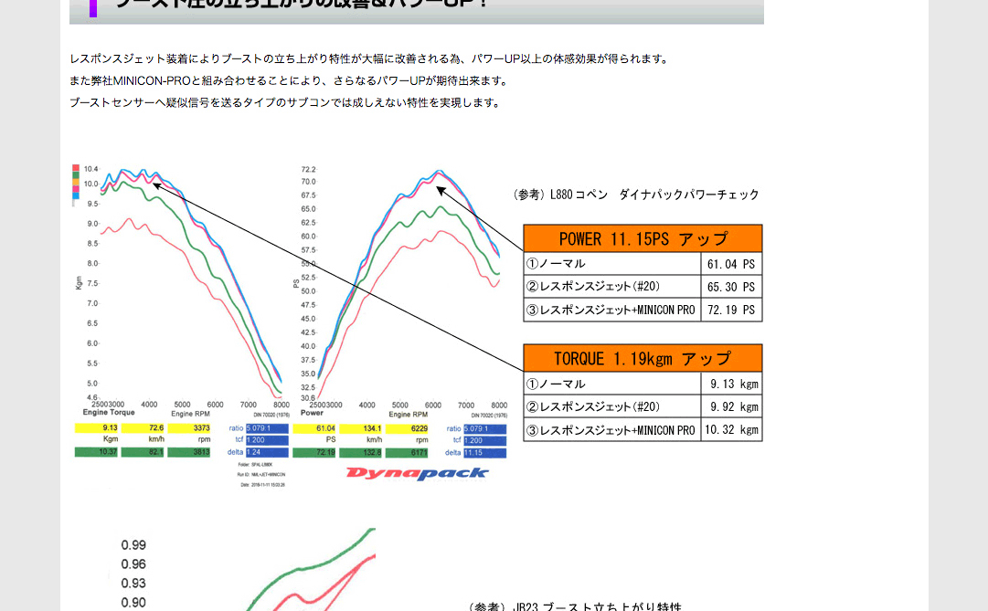 RESPONSE JET ブーストアップシステム RJ40-1620 シエクル シエクル]DA64W / DA64V エブリイ(K6A_ターボ_H17/8〜)用