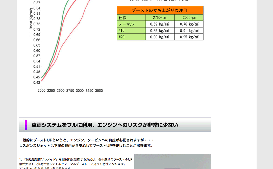 RESPONSE JET ブーストアップシステム RJ40-1620 シエクル 楽天市場】N-ONE ブーストアップ JG1 JG2 12.11- レスポンス