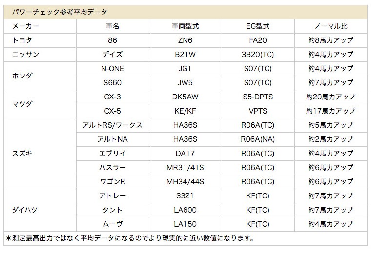 今ならP3倍 シエクル ミニコン MC-D01P 2020年2月10日新発売 送料無料