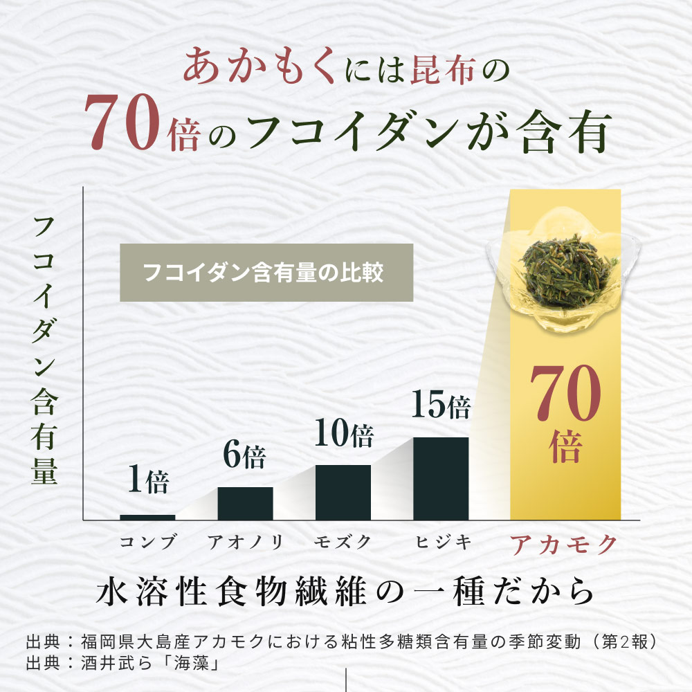 アカモク、ぎばさ、あかもく、海藻、たんぱく質、食物繊維、フコイダン、フコキサンチン、ビタミンK、ミネラル、乾燥、国産、伊勢