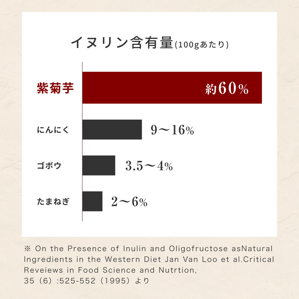 国産 紫菊芋パウダー