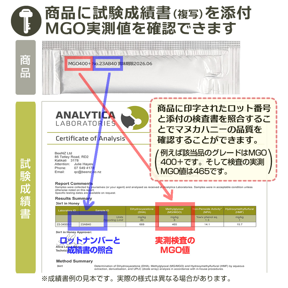 品質保証、検査の試験成績書を添付します