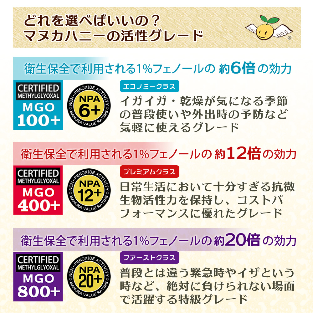 マヌカハニーの選び方
