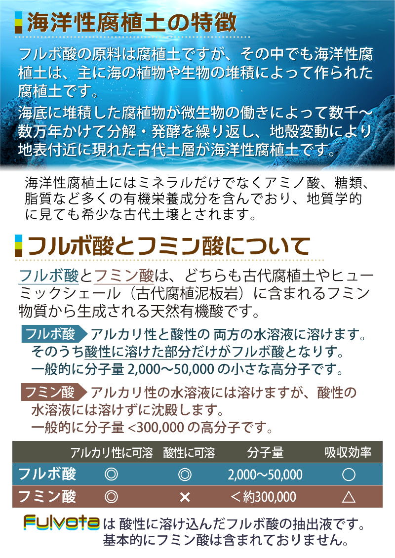 海洋性腐植土から生まれたフルボ酸、フミン酸とフューミックシェールについて