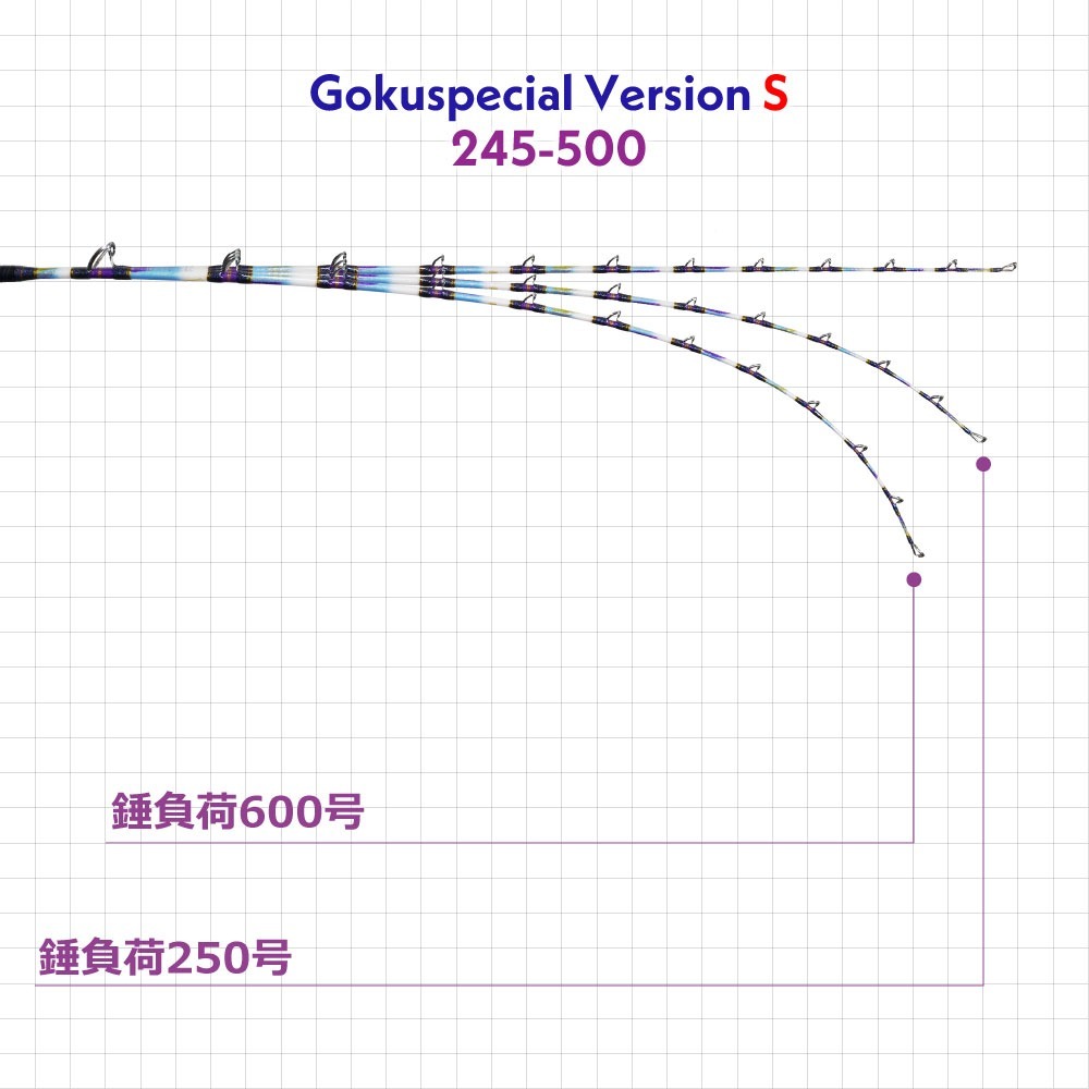 深海セット ゴクスペ ゴクスペシャル 六代目バ...の詳細画像3