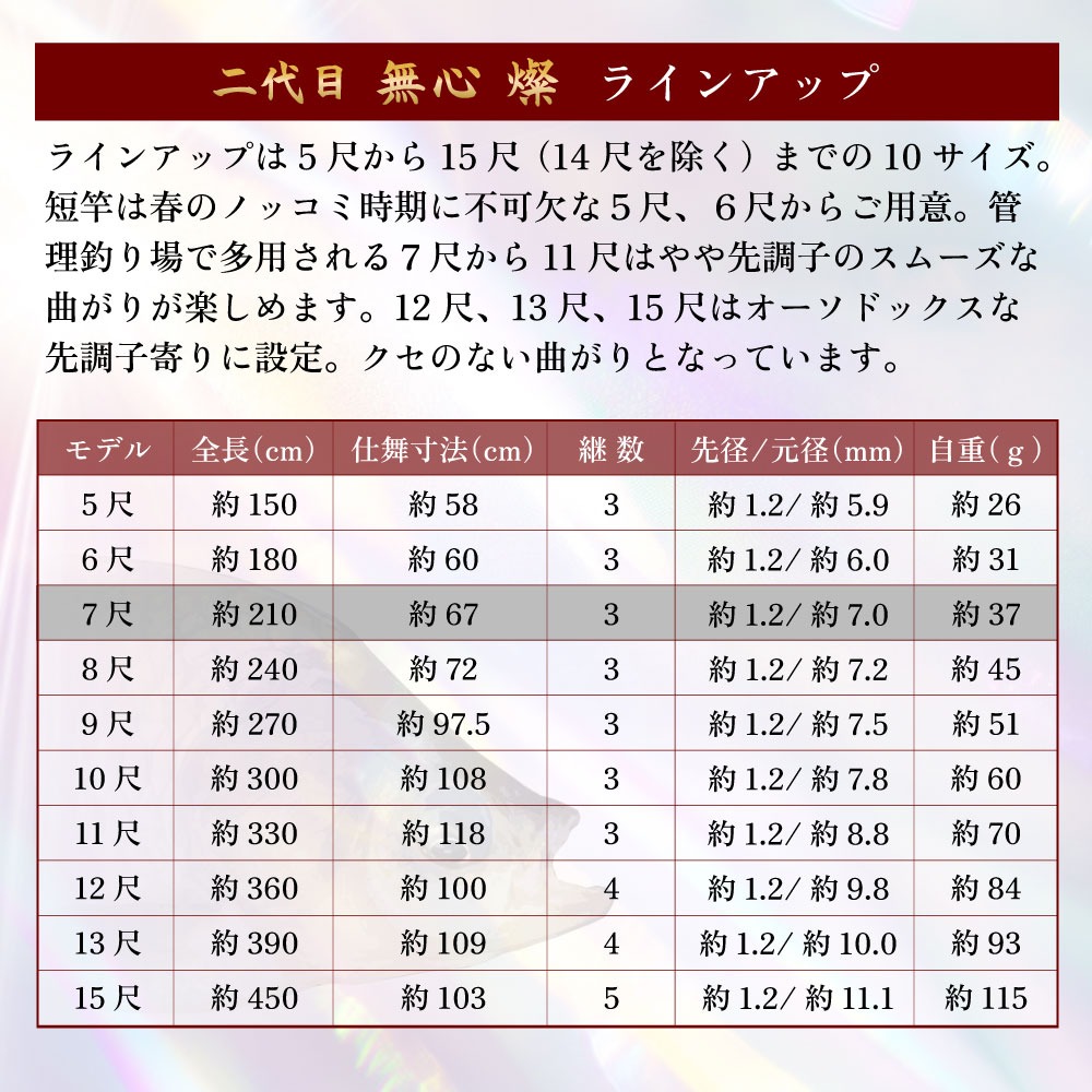ピュアテック へら竿 二代目 無心 燦 7尺(goku-962427)爆買 : 船竿 沖