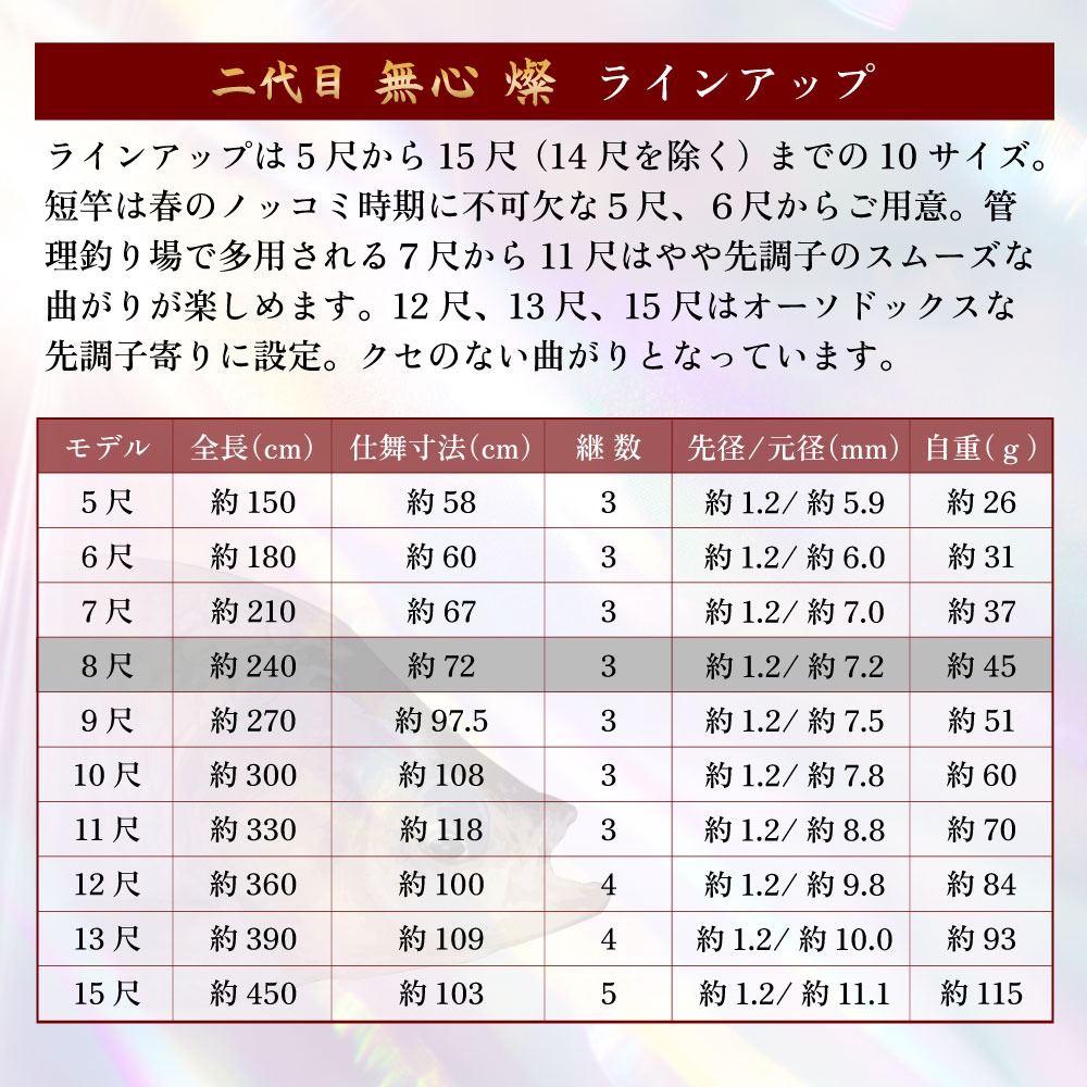無心 燦 商品一覧 - 船竿 沖釣り 船釣り おり釣具 ヤフー店 - 売れ筋