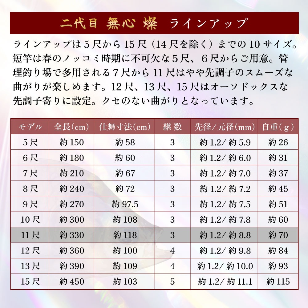 無心 燦 商品一覧 - 船竿 沖釣り 船釣り おり釣具 ヤフー店 - 売れ筋