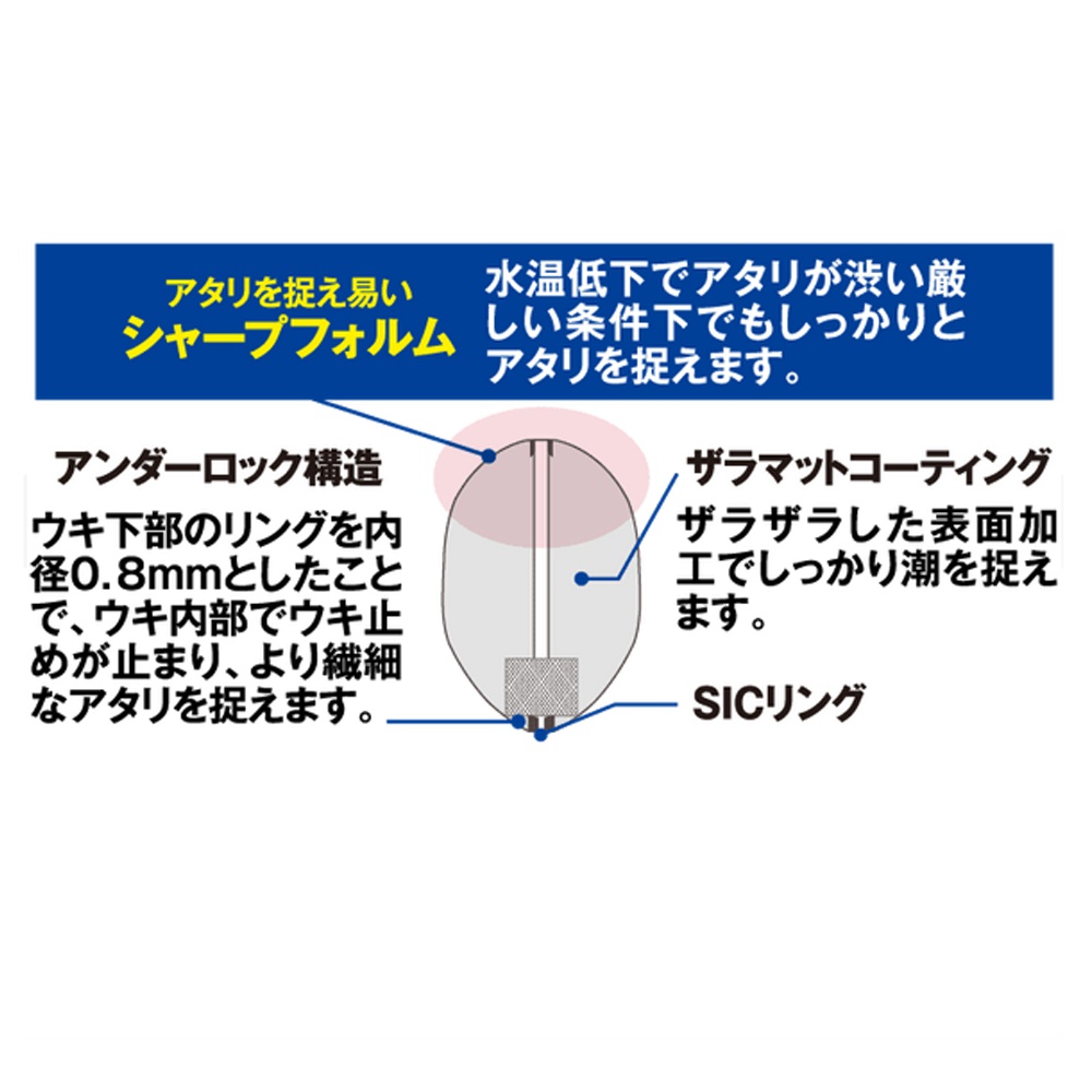 オニガケ YG301G 鬼掛ふかせウキSNIPE-w オレンジ #G3(haya-265795