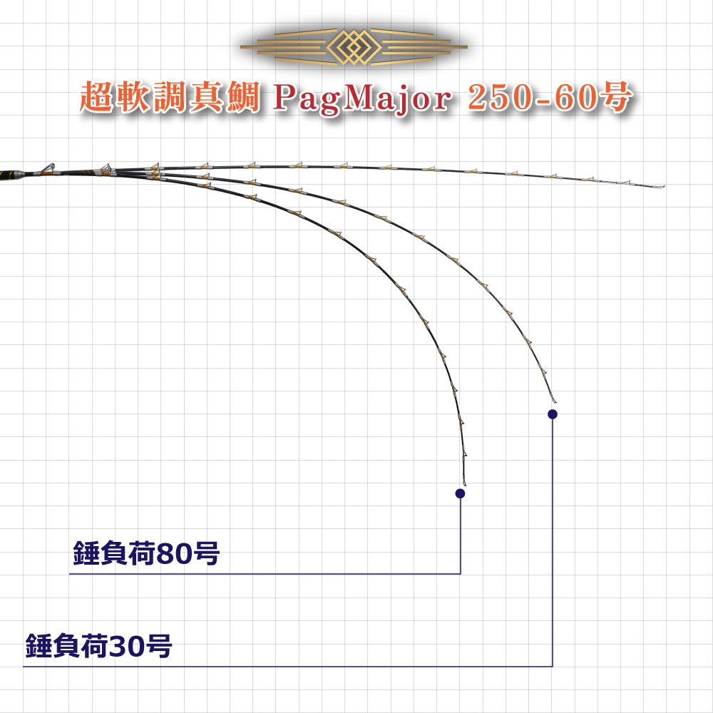 おり釣具 グラスソリッド総糸巻船竿 超軟調真鯛 パグマイヨ 250-60号