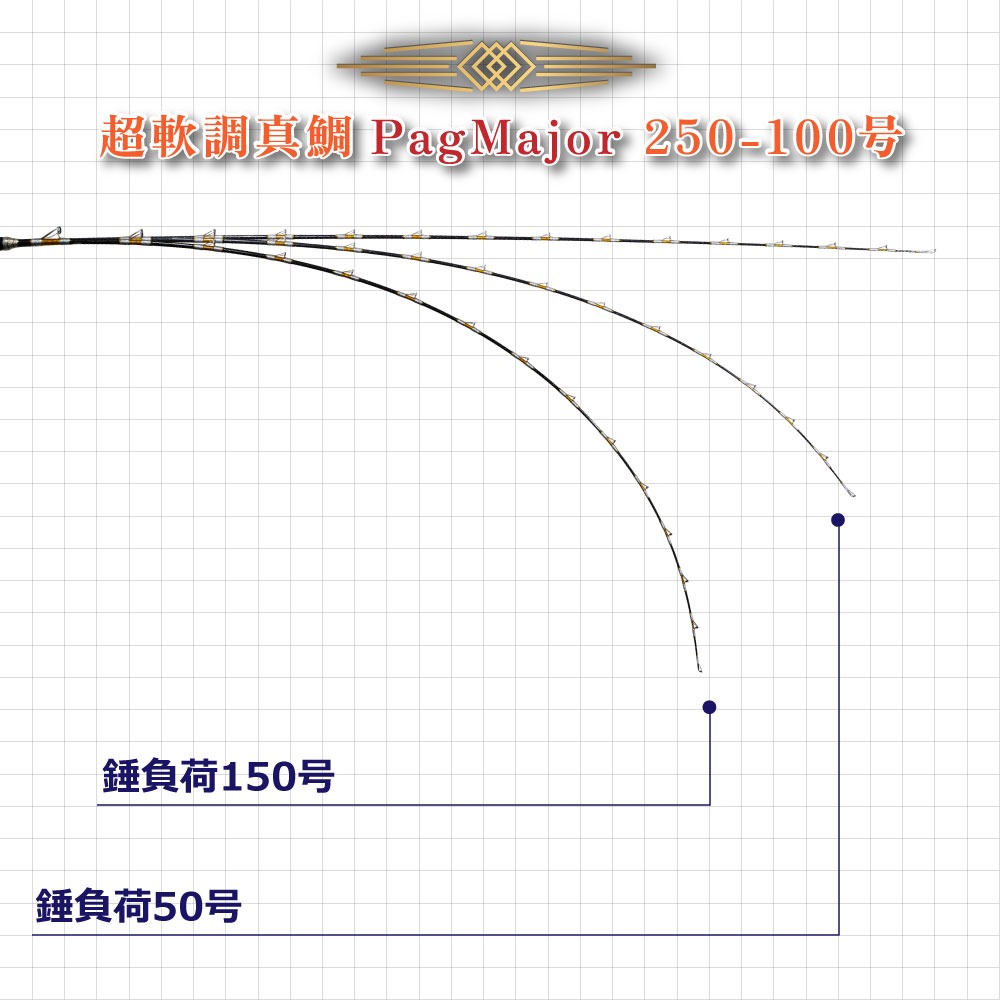 おり釣具 おり釣具オリジナル グラスソリッド総糸巻き船竿セット 超