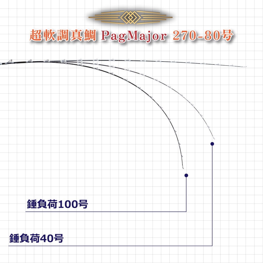 おり釣具 グラスソリッド総糸巻船竿 超軟調真鯛 パグマイヨ 270-80号(ori-783477)爆買_3