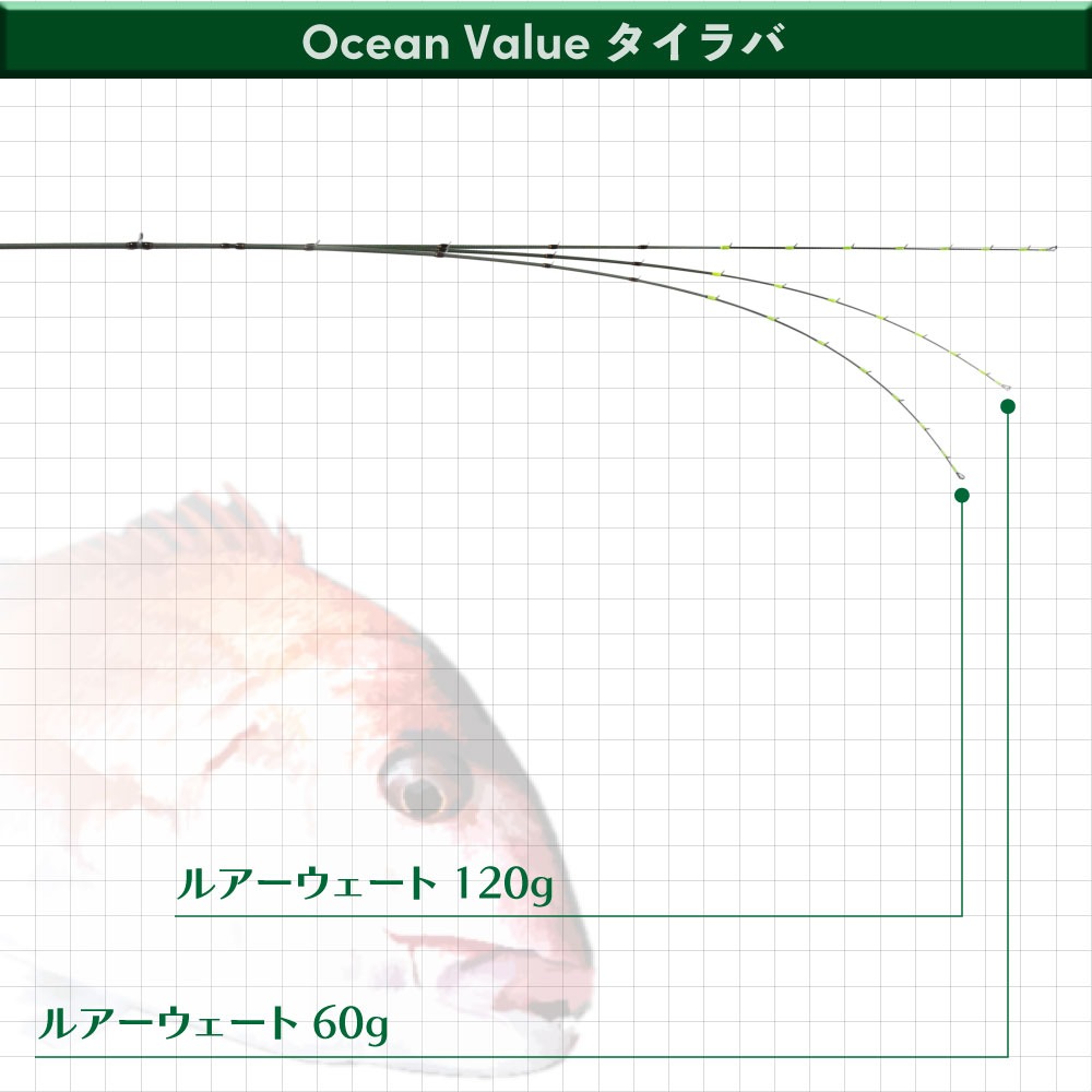 おり釣具 タイラバセット オーシャンバリュー タイラバ6.5ft M