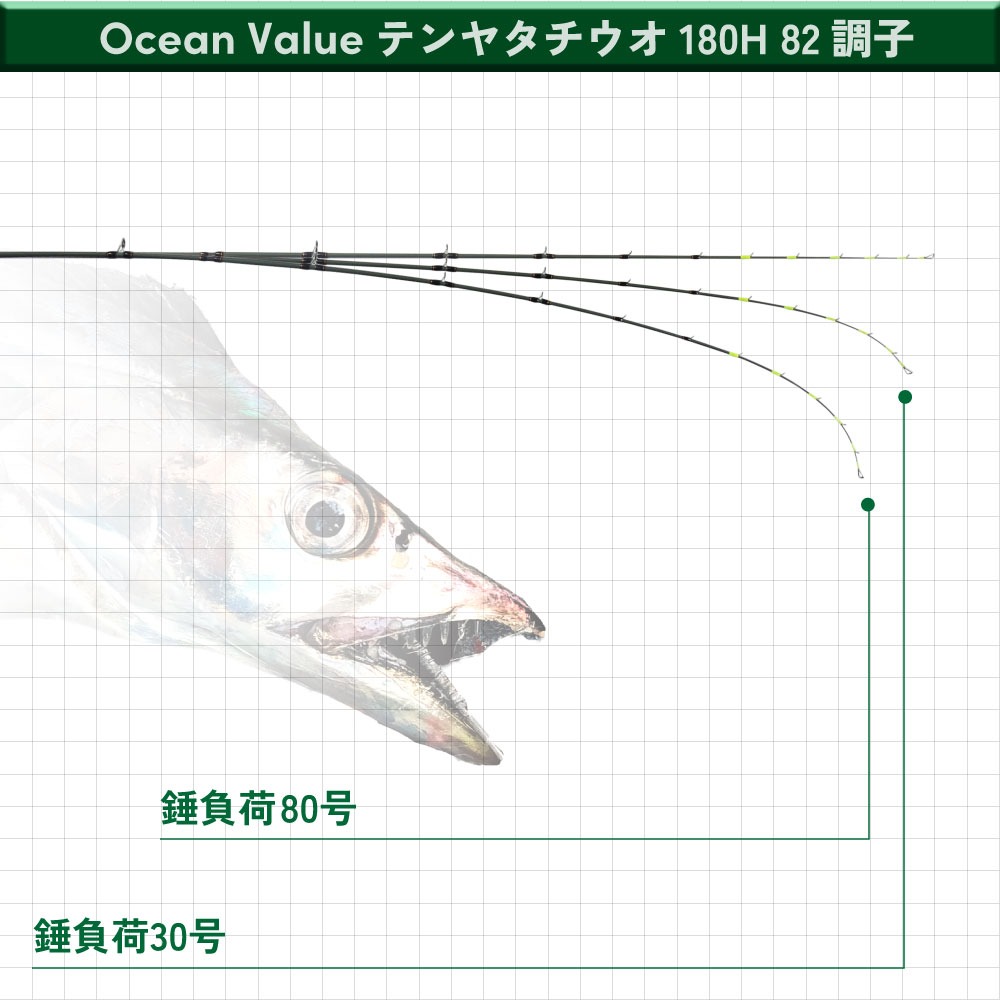 タチウオテンヤ40号　12本まとめて タチウオテンヤ 40号のおすすめ人気商品一覧 通販 - Yahoo!ショッピング