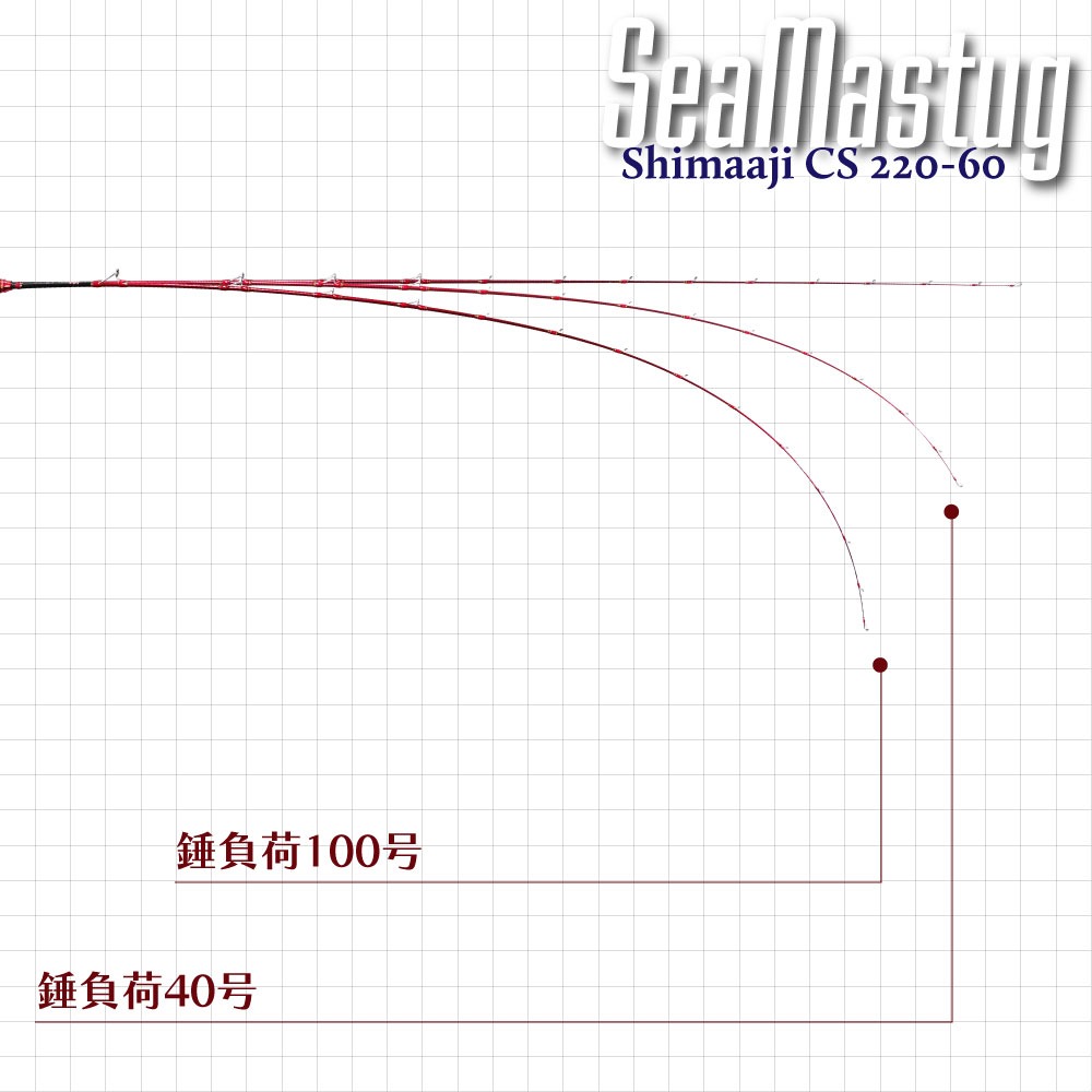 おり釣具 カーボンソリッド船竿 シーマスタッグ シマアジ CS 220-60(ori-785143)爆買の画像