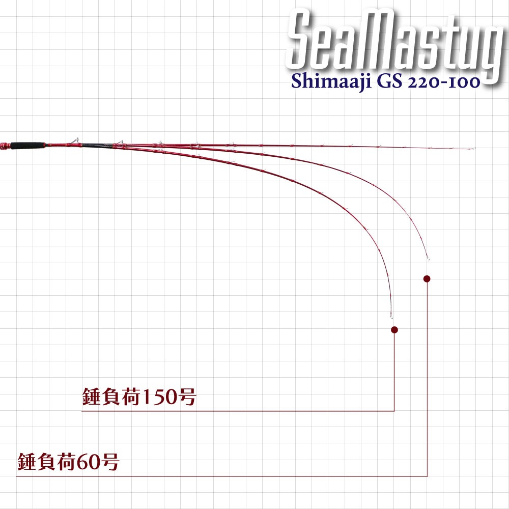 おり釣具 おり釣具オリジナル シマアジ電動セット シーマスタッグ
