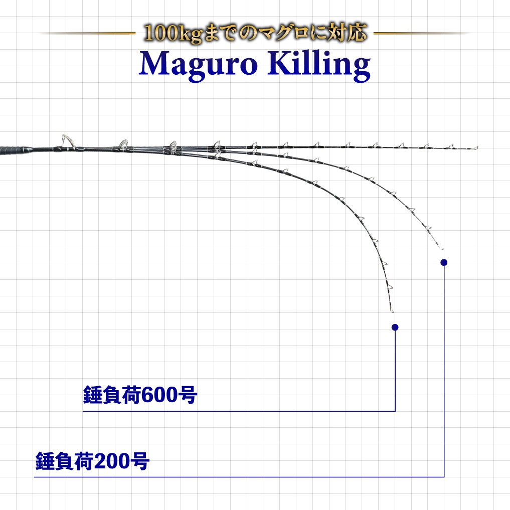 マグロ専用竿 マグロキリング 220&シマノ 22 ビーストマスター 9000