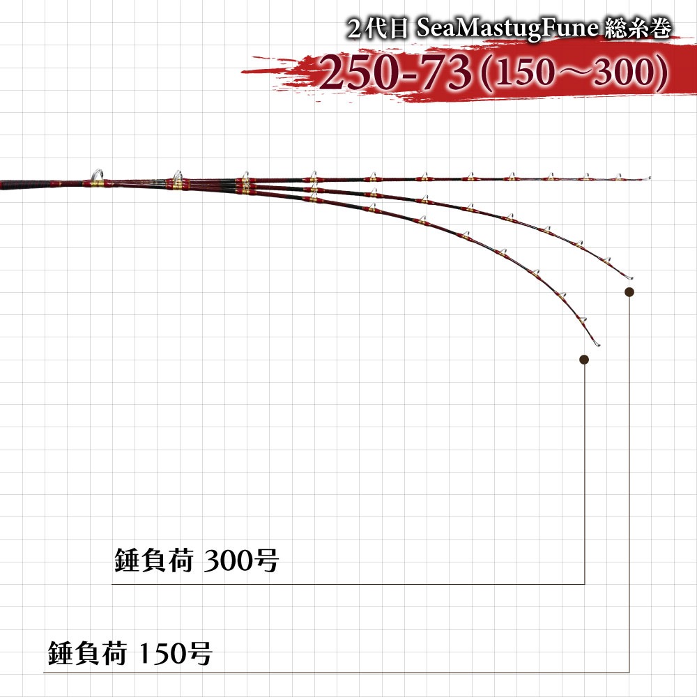 おり釣具 グラスソリッド 総糸巻 汎用 船竿 2代目シーマスタッグ船 総