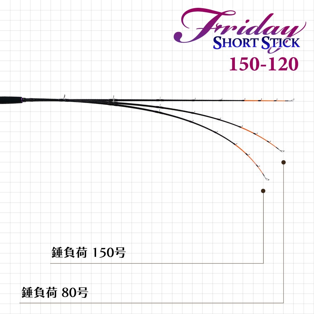 Shimano 船竿 40-330 2ピース釣り竿 マジョウラーカラーケース有り