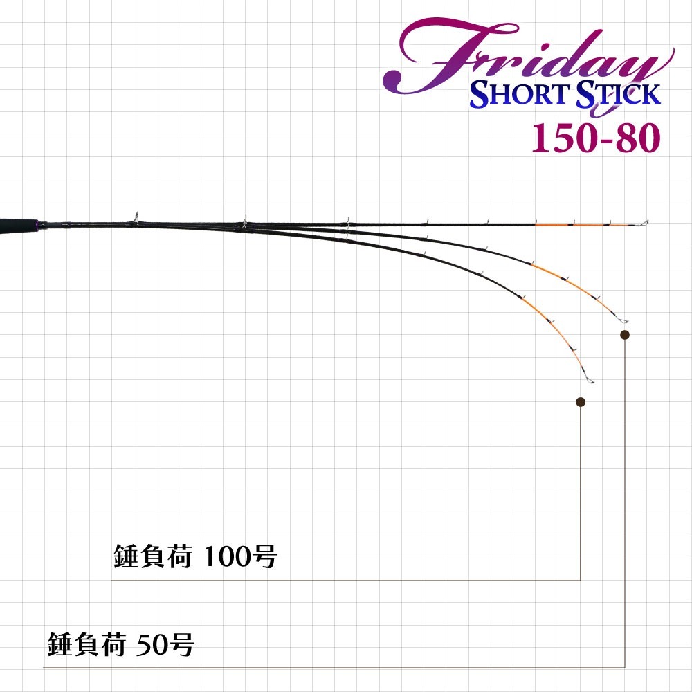おり釣具 ボートロッド フライデーショートスティック 150 & シーマ