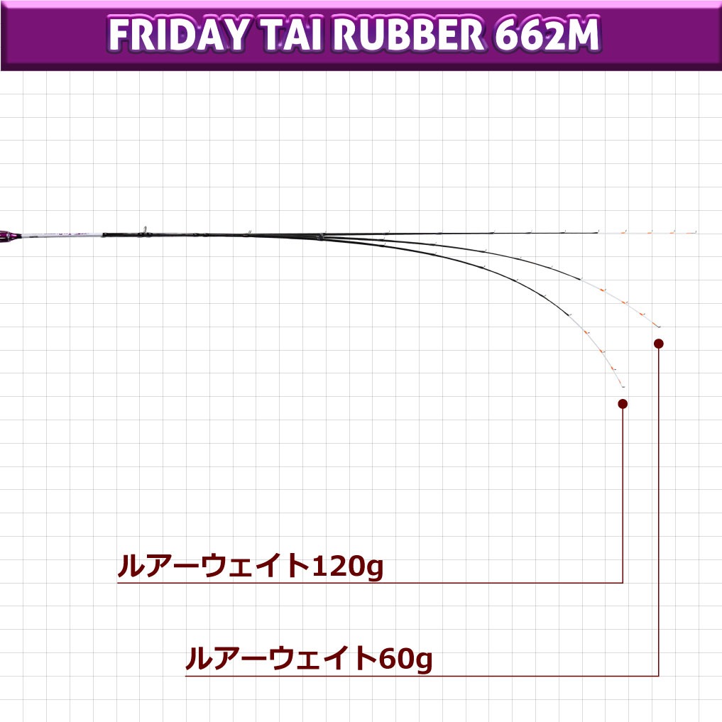 おり釣具 すぐに使える！ フライデー タイラバ デジタルカウンター付き